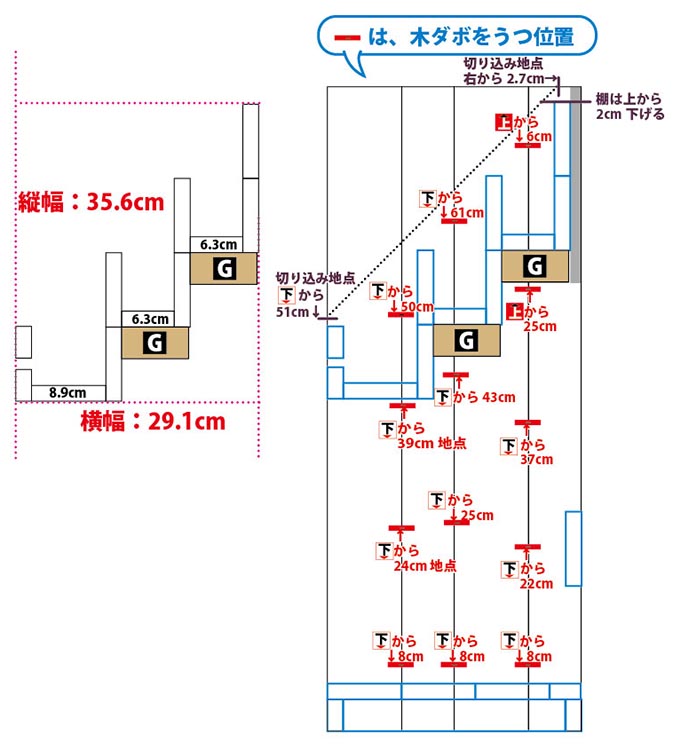 木ダボの位置を示す