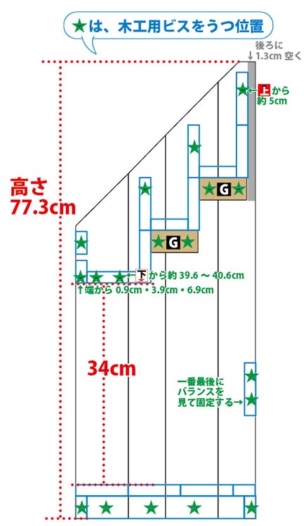 ビスを打つ位置の図面