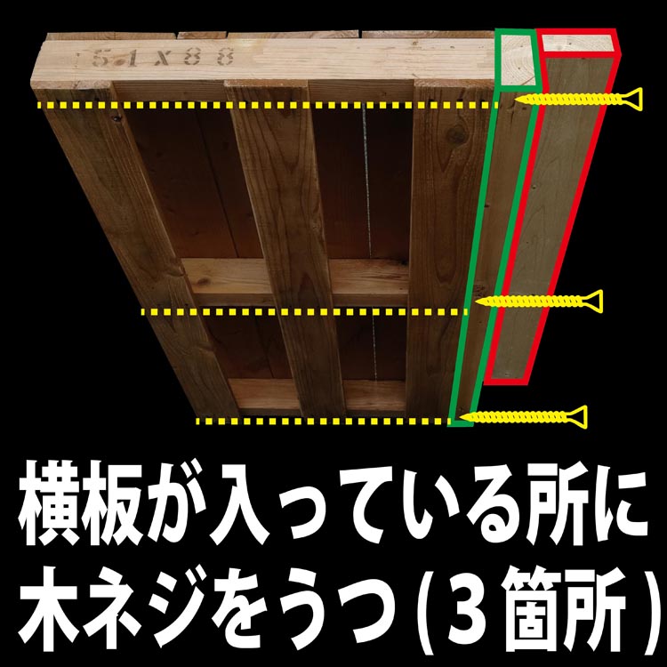 パレットに木材を取り付ける